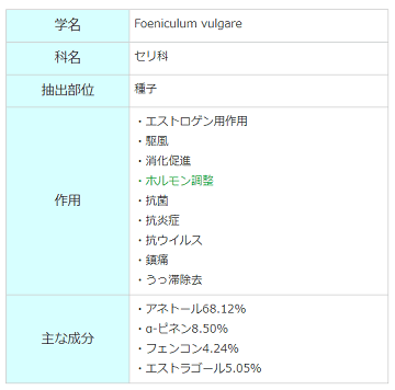 アロマテラピー辞典