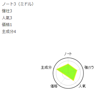 アロマテラピー辞典