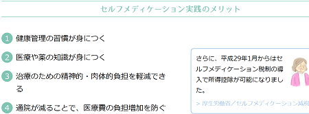 セルフメディケーションの説明